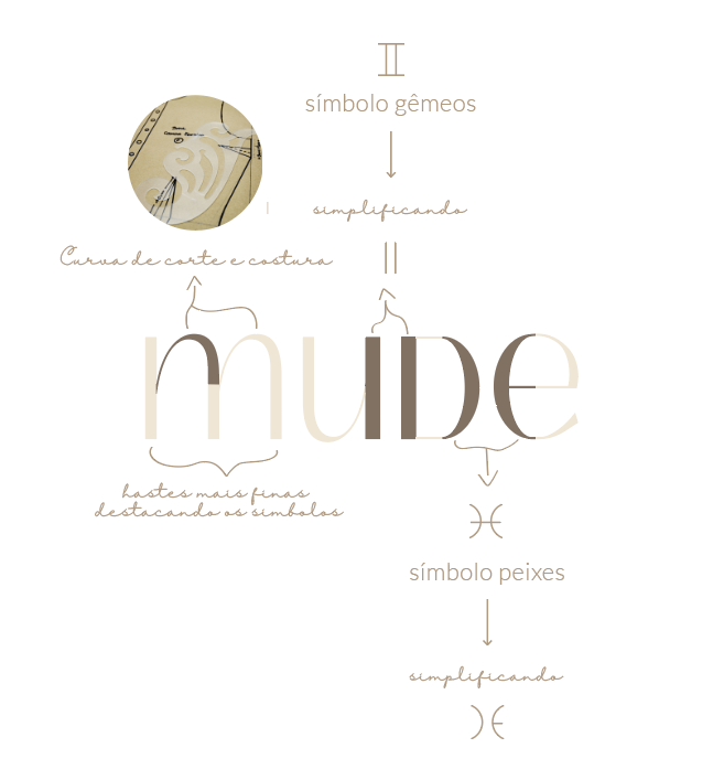 reunião de criação e planejamento - makeaduo